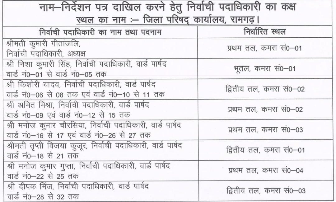 नगर पालिका आम निर्वाचन 2026 :