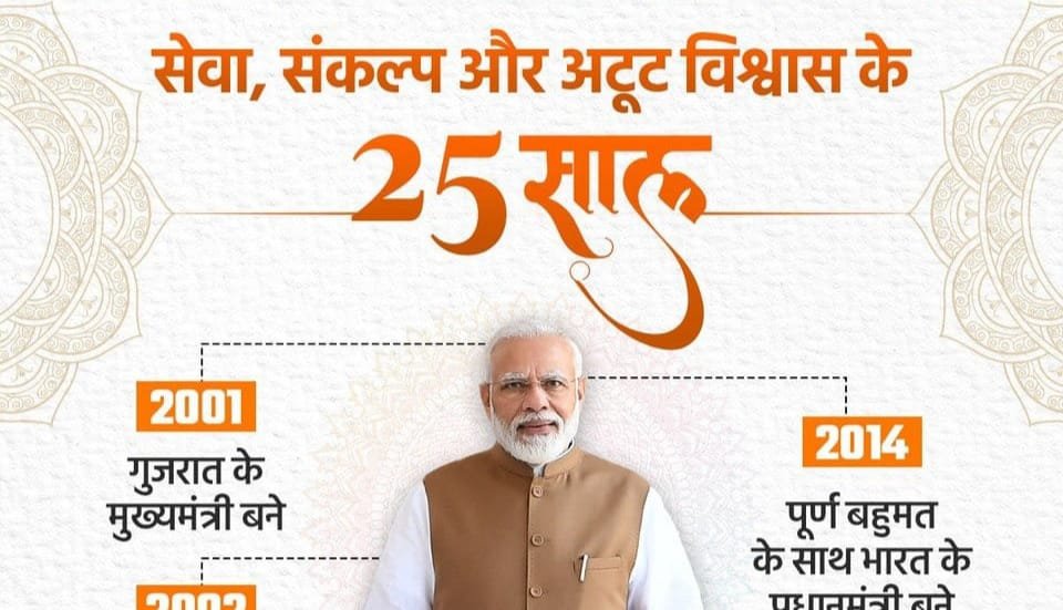 ​इतिहास के पन्नों में दर्ज हुआ मोदी युग: शासन के 8,931 दिन पूरे