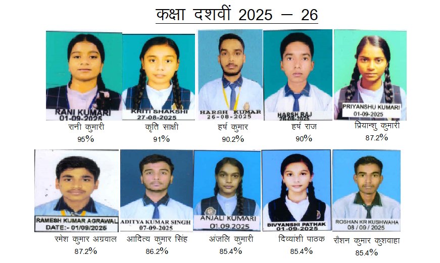 श्री कृष्ण विद्या मंदिर के बच्चों ने दसवीं की सीबीएसई बोर्ड परीक्षा में सफलता का परचम लहराया