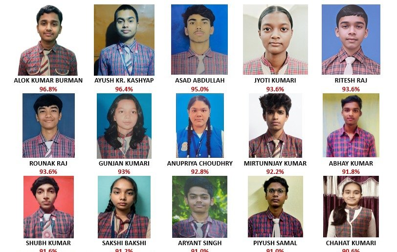 डीएवी रजरप्पा के कक्षा 10वीं का शत-प्रतिशत परिणाम