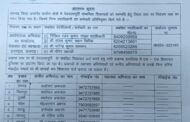 पेयजल आपूर्ति संबंधी शिकायतों के त्वरित समाधान हेतु जिला स्तर पर नियंत्रण कक्ष का गठन