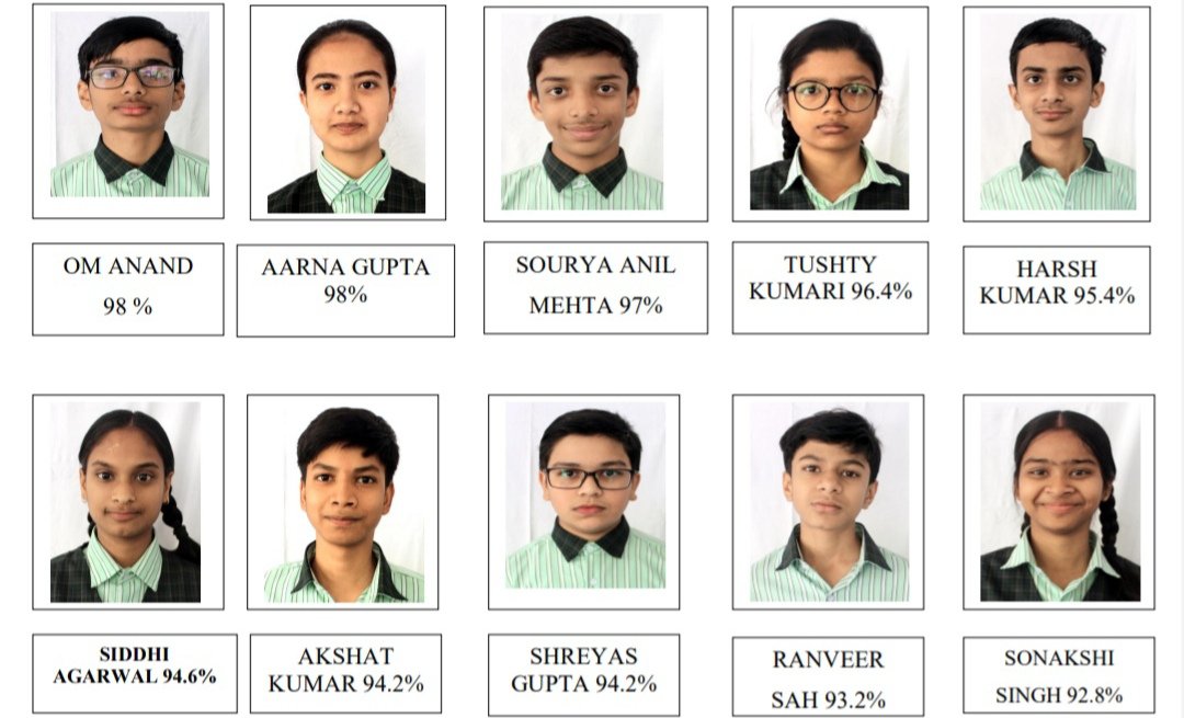 आईसीएससी का परीक्षा फल घोषित: संत अन्ना स्कूल के बच्चों ने शानदार प्रदर्शन किया