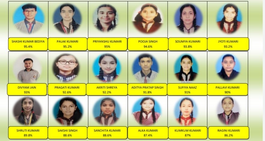 बारहवी बोर्ड परीक्षा मे श्री गुरु नानक पब्लिक स्कूल के विद्यार्थियों का शानदार प्रदर्शन