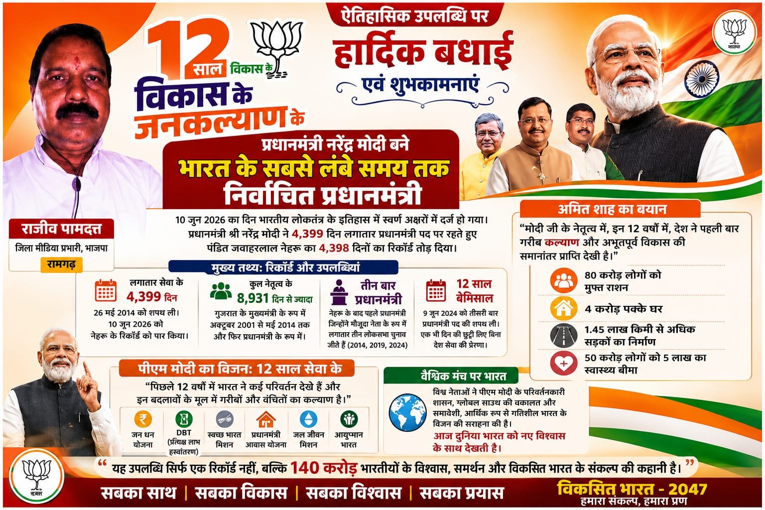 प्रधानमंत्री नरेंद्र मोदी बने भारत के सबसे लंबे समय तक निर्वाचित प्रधानमंत्री
