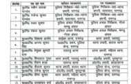 रामगढ़ जिला में बड़े पैमाने पर पुलिस अधिकारियों का हुआ तबादला