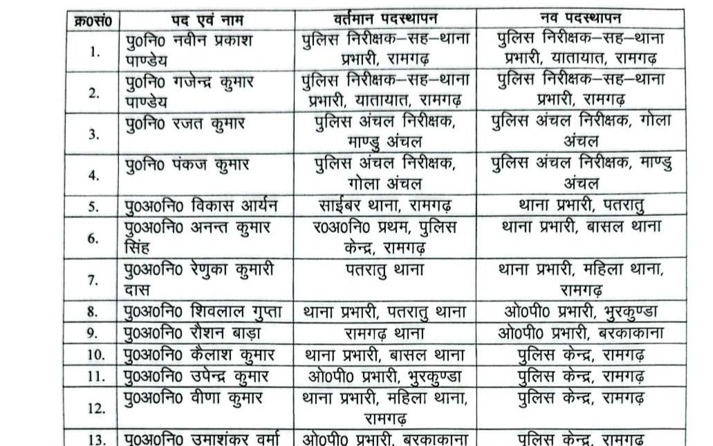 रामगढ़ जिला में बड़े पैमाने पर पुलिस अधिकारियों का हुआ तबादला
